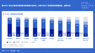 《2022中國(guó)數(shù)字營(yíng)銷趨勢(shì)報(bào)告》 營(yíng)銷投資增長(zhǎng)19%，數(shù)字廣告發(fā)布策略需升級(jí)